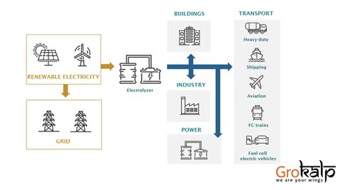 The Hydrogen Fuel Cell Economy: A Clean Energy Revolution