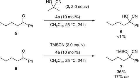 Cyanohydrin formation under the optimized conditions. Reactions were... | Download Scientific ...