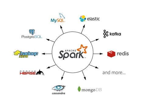 5 Best Free Courses to learn Apache Spark in 2024 | by javinpaul ...