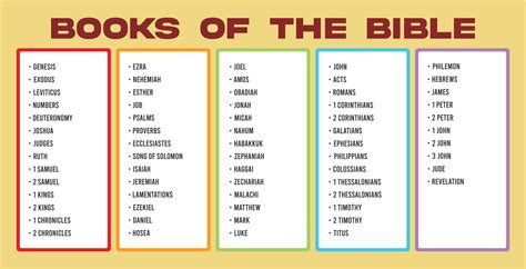 Books Of The Catholic Bible List Printable - Printable Form, Templates ...