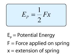 2.12.4 Elastic Potential Energy – user's Blog!