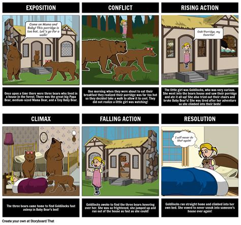 Goldilocks and the Three Bears - Plot Line Diagram