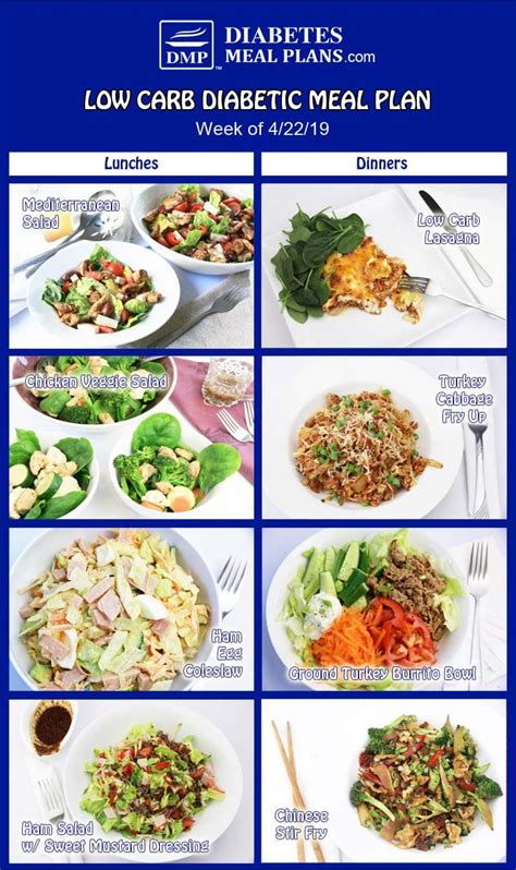 Low Carb Diabetic Meal Plan: Menu Week of 4/22/19