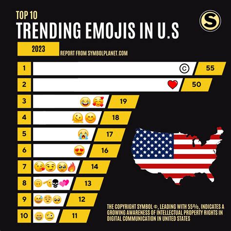 2023 U.S. Emoji Trend Report (Full Year Statistics) - Symbol Planet