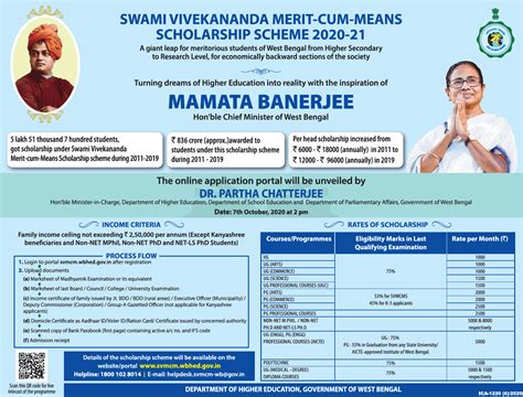 Swami Vivekananda Merit Cum Means Scholarship Scheme 2020 21 Ad - Advert Gallery