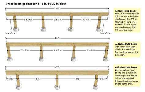 Free Stock How Much Cantilever On A Deck Waco-Temple-Bryan TX https://goo.gl/9JYXYP | Building a ...