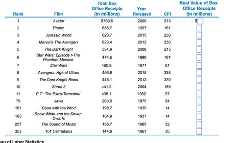 Solved Total Box Office Receipts Real Value of Box Office | Chegg.com