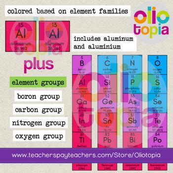 Colored Periodic Table of Elements Clip Art Set by Oliotopia | TPT