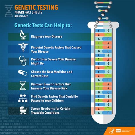 FAQ About Genetic Testing | Genetic testing, Genetics, Healthcare infographics