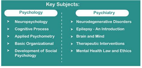 Difference between Psychologist and Psychiatrist - javatpoint