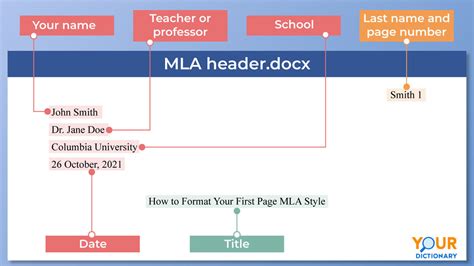 MLA Format: Examples And Simplified Style Guide, 56% OFF