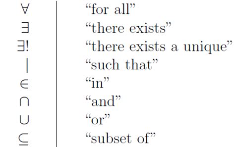 Discrete Math Symbols | Math methods, Math quotes, Physics and mathematics