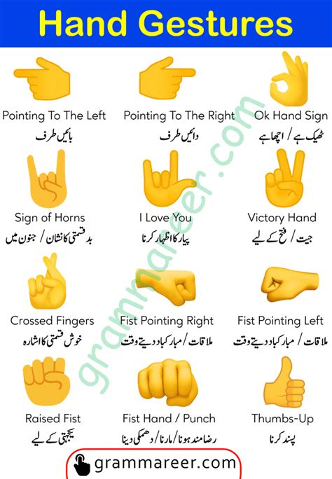 Hand Gestures and Signs Meanings in Urdu - Grammareer