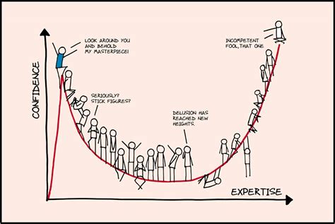 A Series on Building Formal Models of Classic Psychological Effects ...