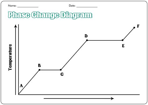 13 Best Images of Phase Change Worksheet Middle School - Blank Phase Change Diagram, 4th Grade ...