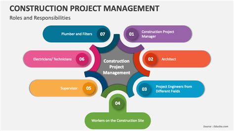 Construction Project Management PowerPoint Presentation Slides - PPT Template