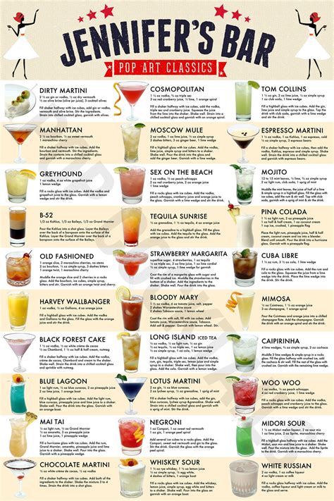 Personalized Bar Drink Recipe Poster by Pop Cocktails, Wall Art, Home ...