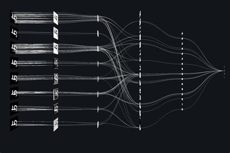 Convolutional Neural Networks from the ground up – Towards Data Science