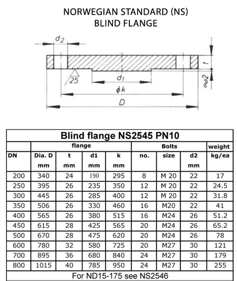 Norwegian Standard Flanges | NS Flange