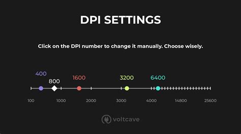 What’s the Best DPI for Gaming? The Disappointing Answer – Voltcave