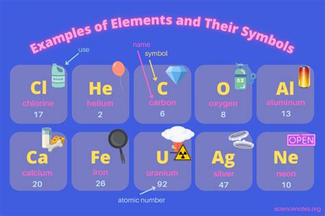 Uses Of Chlorine In Daily Life