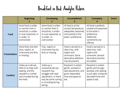 Know Your Terms: Holistic, Analytic, and Single-Point Rubrics | Cult of ...