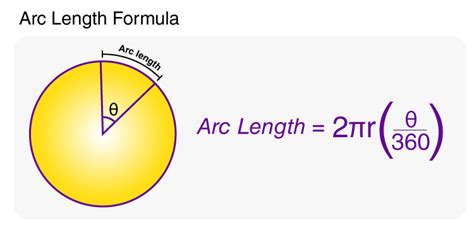 Length Of An Arc Formula - Using Radians - Teachoo - Arc Length A88