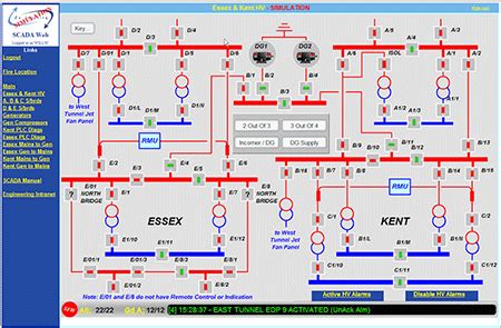 Scada Chart