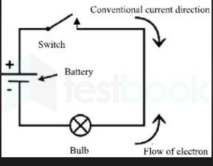 [Solved] Direction of conventional current