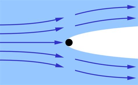 Physics:Supercavitation - HandWiki