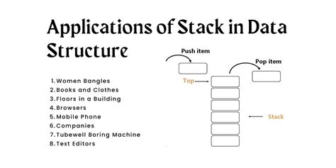 Application Of Stack In Data Structure- 30 Real-Life Example