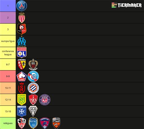 Ligue 1 (2022-2023 Logos) Tier List (Community Rankings) - TierMaker