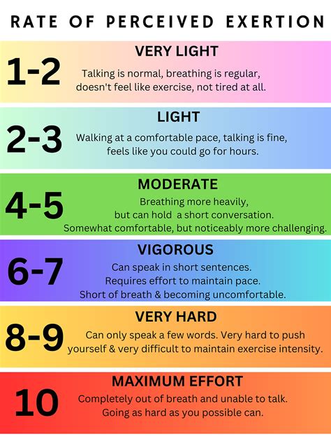 How to Measure Exercise Intensity for Seniors: Learning how to use Rate of Perceived Exertion Scale.