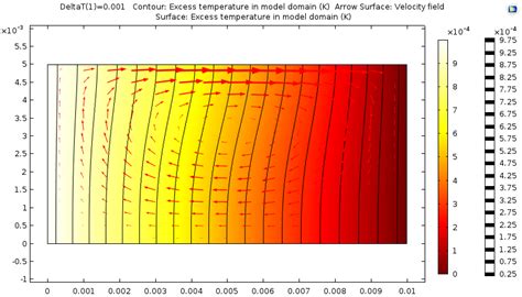 Modeling Marangoni Convection with COMSOL Multiphysics | COMSOL Blog