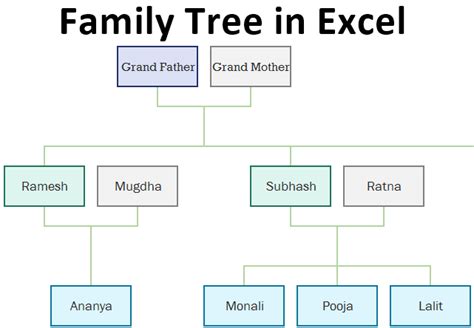 Family Tree in Excel | Creating a Family Tree Template in Excel