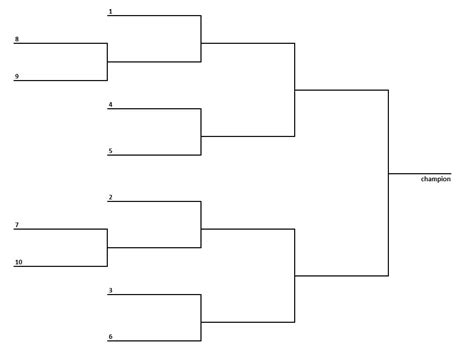 10-Team bracket (single-elimination tournament) | Interbasket