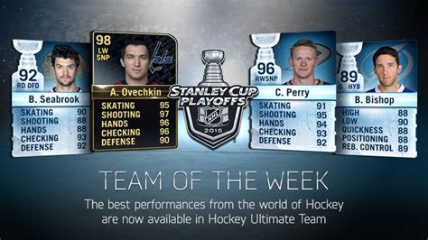 Hockey Ultimate Team - Team of the Week - 6 maj