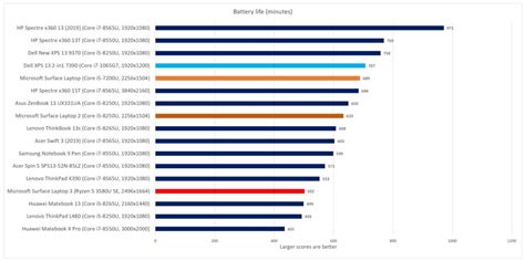 Surface Laptop 3 review: AMD Ryzen makes a great 15-inch Surface | PCWorld