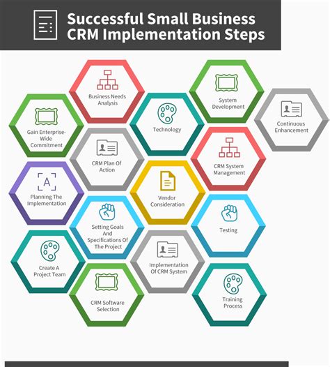 15 Steps for a Successful Small Business CRM Implementation in 2021 ...