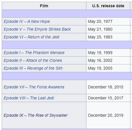 Cracking the code, of the Star Wars timeline! - Graphically Speaking