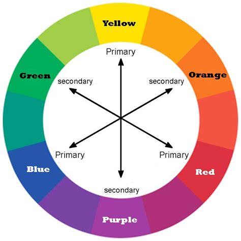 A Guide To Adding Color To Your Garden Design: Understanding Color Theory – DRAFTSCAPES