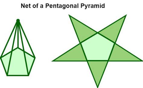 Area of a Pentagonal Pyramid - Formulas, Examples, Diagrams and FAQs