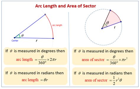 Area of Circles, Sectors and Triangles (examples, solutions, worksheets ...