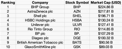 The FTSE 100 index