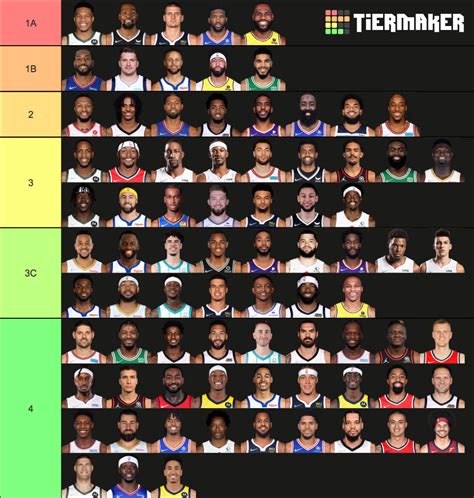 NBA Championship Players Tier List (Community Rankings) - TierMaker