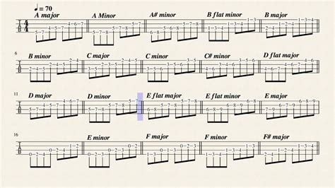 Major and Minor Scales (Bass Tab) - YouTube