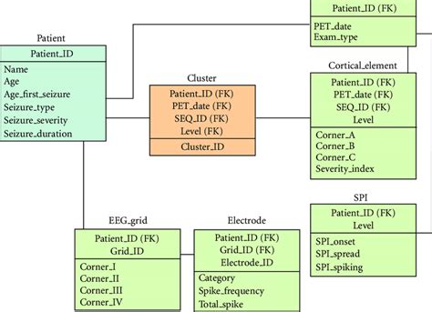 What is the Relational Data Model in RDBMS? 6 Concepts - Learn | Hevo