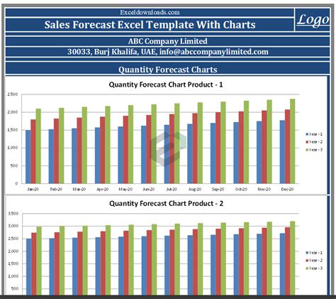 Free Excel Sales Forecast Template for Business Managers