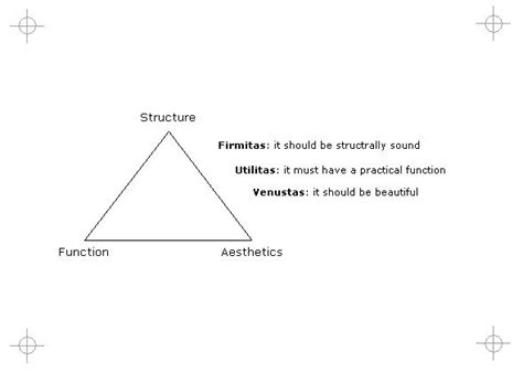 3 Golden Rules of Vitruvius Architecture: Here's All You Need to Know | Cool designs, Design ...