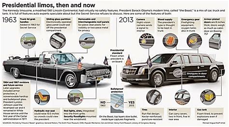 About The White House Communications Agency from 1965 to 1974.......and Beyond: The Presidential ...